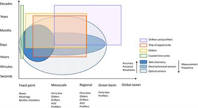 Toward a Harmonization for Using in situ Nutrient Sensors in the Marine Environment